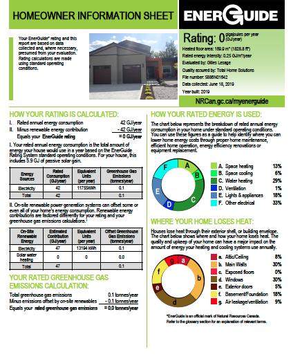 Net Zero Energuide Rating